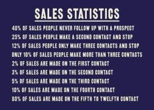 Sales lesson