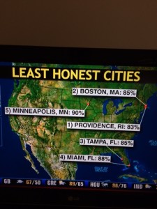 Least Honest Cities